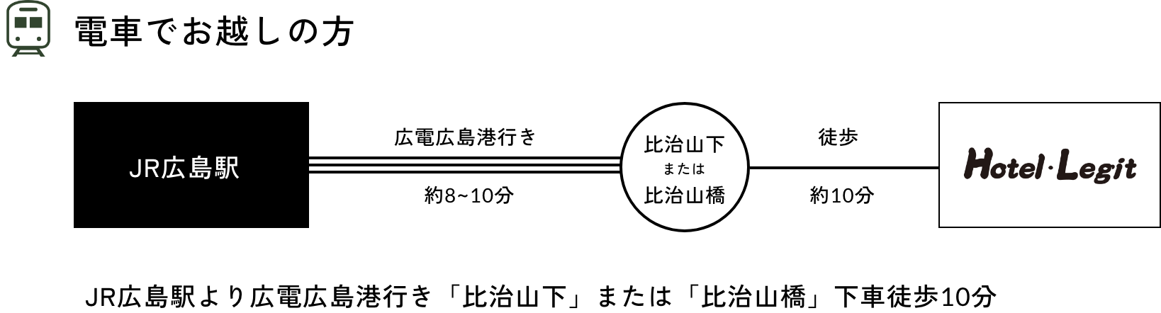 電車でお越しの方